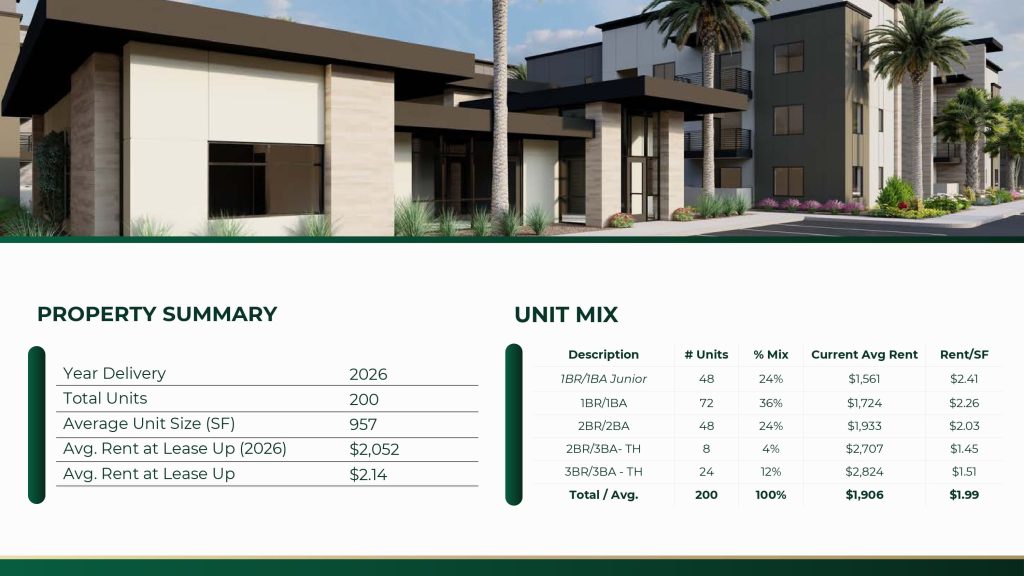 Peoria Gateway -Summary