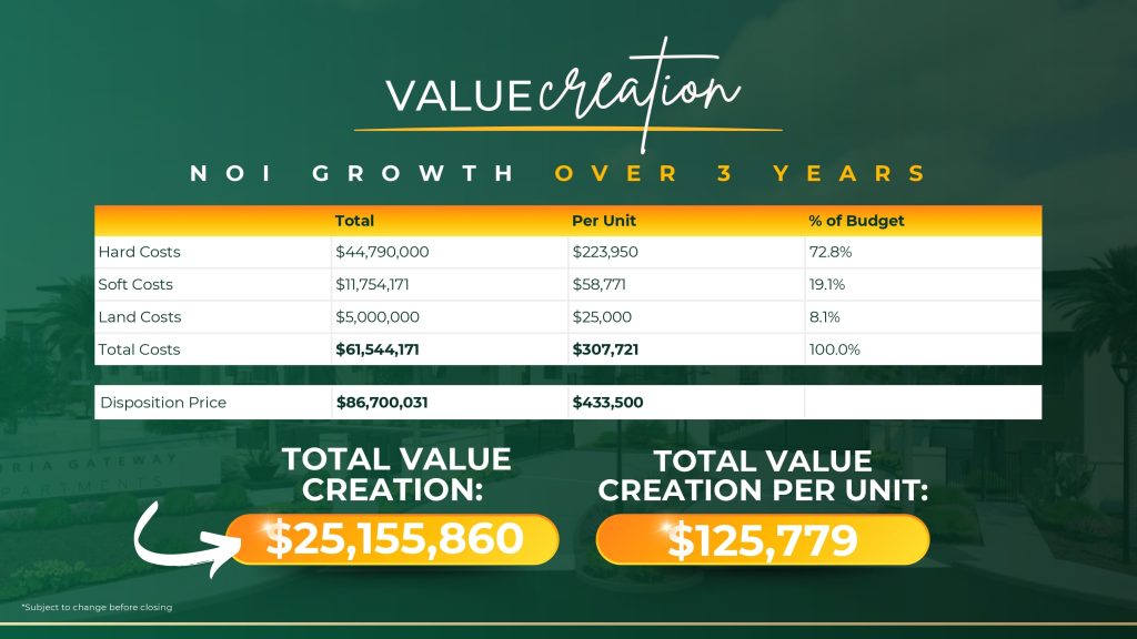 Peoria Gateway -Value